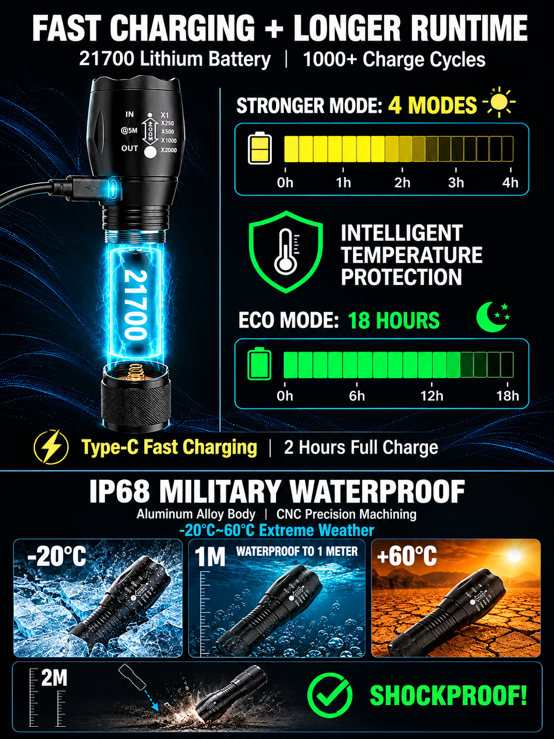 🔥🔦'Tongtianpao' High-Brightness Zoomable White Laser Flashlight