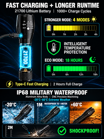 🔥🔦'Tongtianpao' High-Brightness Zoomable White Laser Flashlight