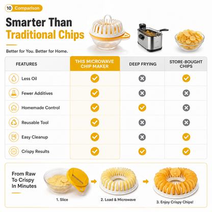 Microwave Potato Chip Maker, Potato, Apple, Vegetable Slicing Rack